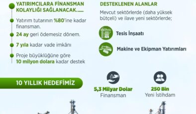 Tarım ve Gıda Sektörüne 5,3 Milyar Dolarlık Dev Finansman Desteği